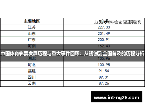 中国体育彩票发展历程与重大事件回顾:从初创到全国普及的历程分析