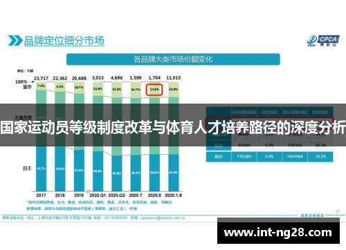 国家运动员等级制度改革与体育人才培养路径的深度分析
