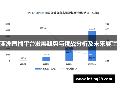 亚洲直播平台发展趋势与挑战分析及未来展望