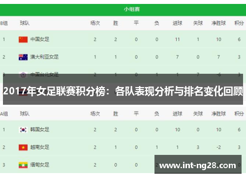 2017年女足联赛积分榜:各队表现分析与排名变化回顾