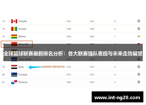 全球篮球联赛最新排名分析：各大联赛强队表现与未来走势展望
