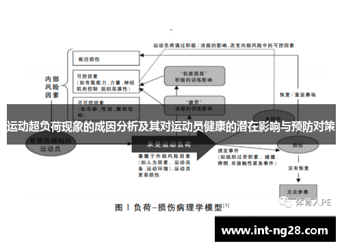 运动超负荷现象的成因分析及其对运动员健康的潜在影响与预防对策